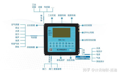 环保数采仪的数据处理与存储支持服务 构建智慧环保的核心基石