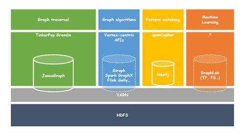 图关系网络数据分析 数据处理、存储支持服务及其在阿里的应用
