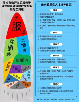 两会聚焦 大数据智能优化公共管理决策支持服务——数据处理与存储的基石作用